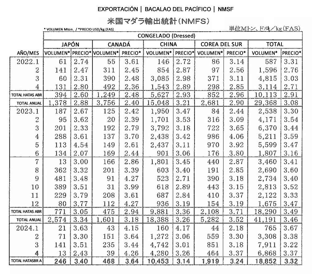 esp-EEUU-Exportacion de pacific cod congelado FIS seafood_media.jpg
